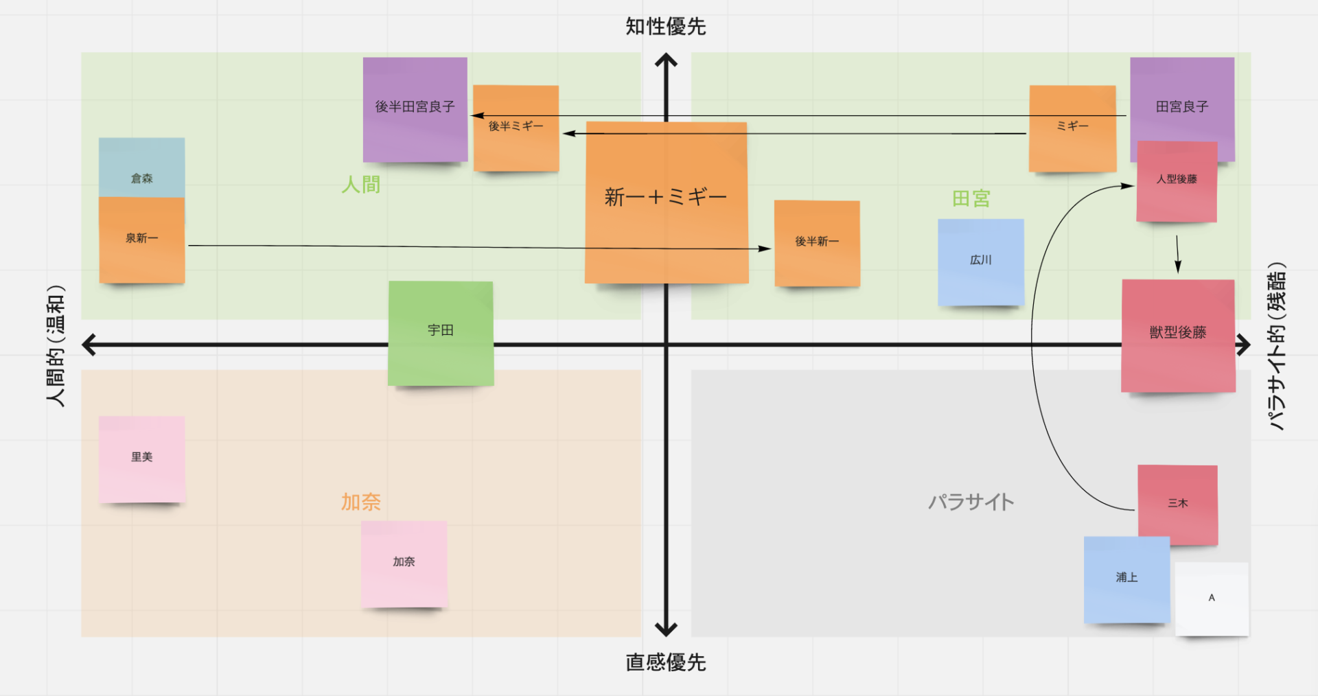 寄生獣 徹底分析 なぜ面白いのか作劇の面から考えてみるよ Kobatone Life